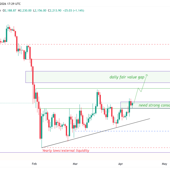 ETH Price Eyes $2.5K As Data Points To Undervalued Conditions