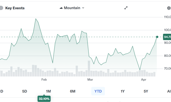 CoreWeave’s $8.5B Deal Signals Shift From Crypto Mining to AI Finance