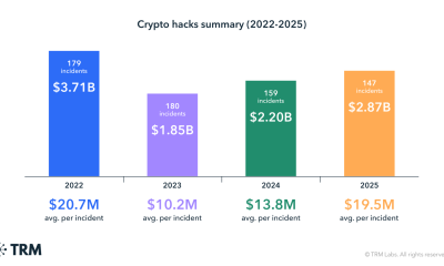 United States, Cybercrime, Cybersecurity, Hacks