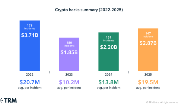 United States, Cybercrime, Cybersecurity, Hacks