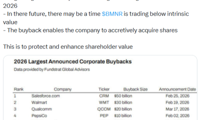 Bitmine Hits NYSE as Company Ramps up $4B Share Buyback