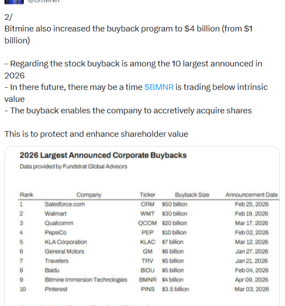 Bitmine Hits NYSE as Company Ramps up $4B Share Buyback