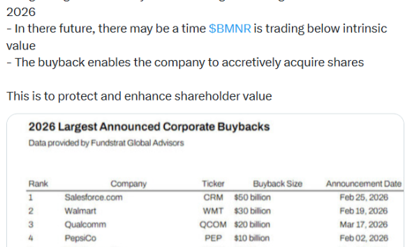 Bitmine Hits NYSE as Company Ramps up $4B Share Buyback