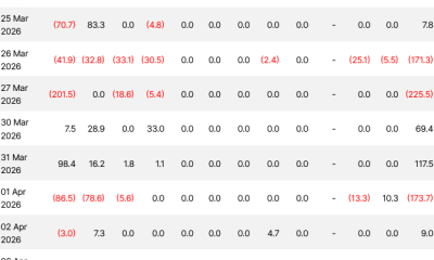 BlackRock’s IBIT Clocks Biggest BTC ETF Inflow in a Month
