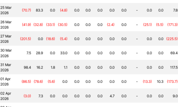 BlackRock’s IBIT Clocks Biggest BTC ETF Inflow in a Month