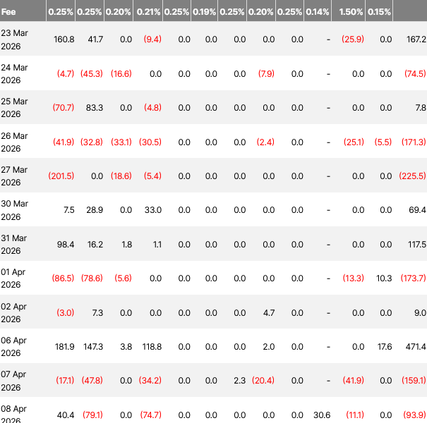 BlackRock’s IBIT Clocks Biggest BTC ETF Inflow in a Month