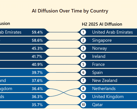 Binance’s CZ Hopes Crypto Will Disappear Into Everyday Technology