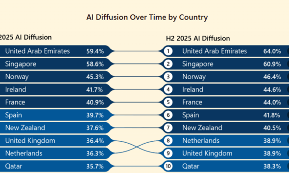 Binance’s CZ Hopes Crypto Will Disappear Into Everyday Technology