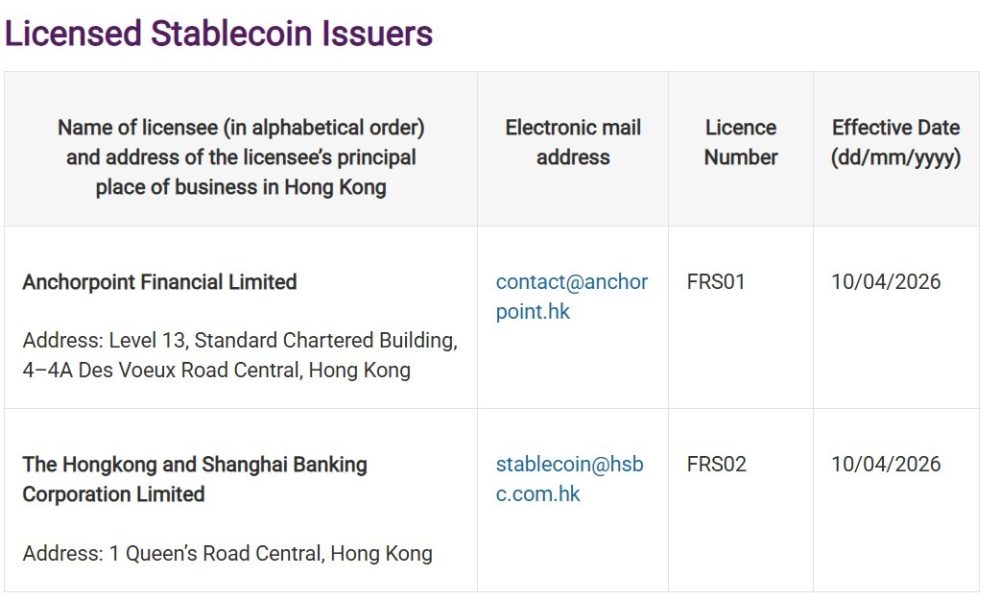 Hong Kong Issues First Stablecoin Issuer Licenses