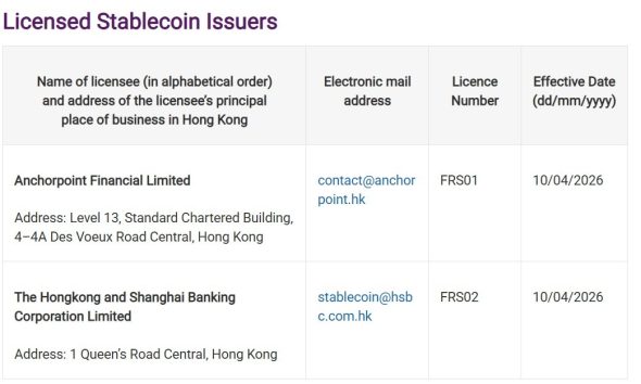 Hong Kong Issues First Stablecoin Issuer Licenses