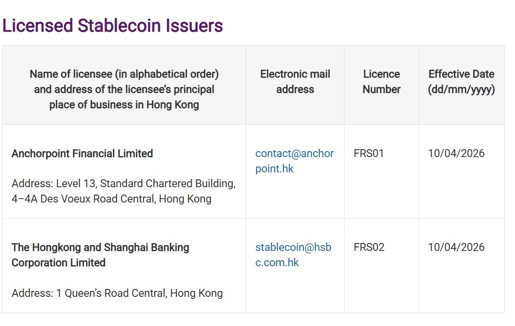 Hong Kong Issues First Stablecoin Issuer Licenses
