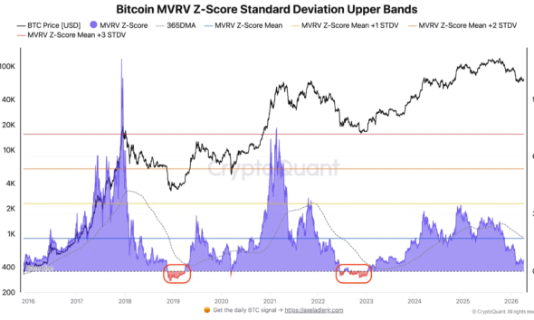 Bitcoin's $55,000 Bear Market Bottom Possible In Late 2026: Analysts