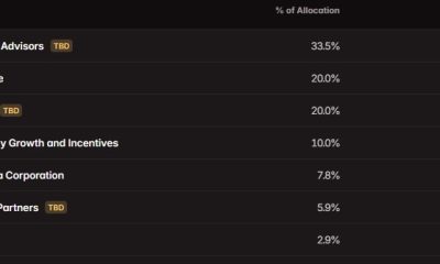 World Liberty Moves Toward WLFI Unlock Vote After Complaints