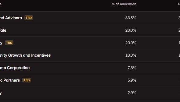 World Liberty Moves Toward WLFI Unlock Vote After Complaints