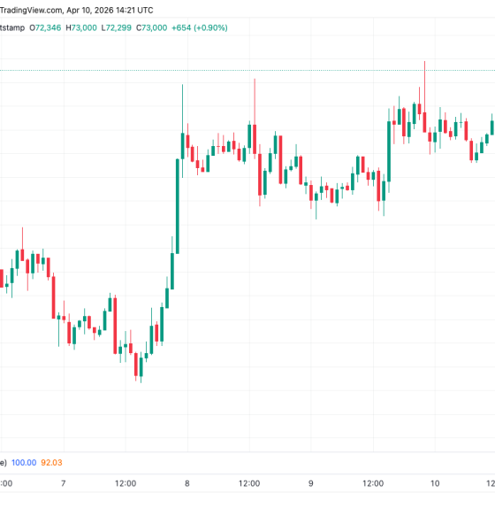 Bitcoin Heads Toward New Local Highs As US CPI Brushes Off Gas-Price Surge