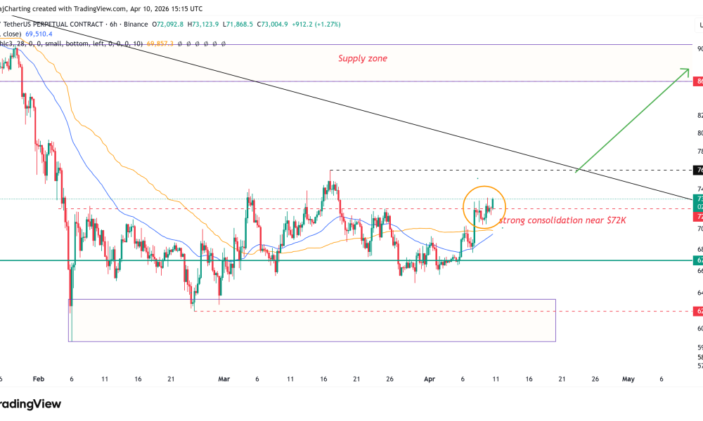 Cryptocurrencies, Bitcoin Price, Bitcoin Analysis, Adoption, Markets, Cryptocurrency Exchange, Derivatives, Financial Derivatives, Bitcoin Futures, Price Analysis, Market Analysis