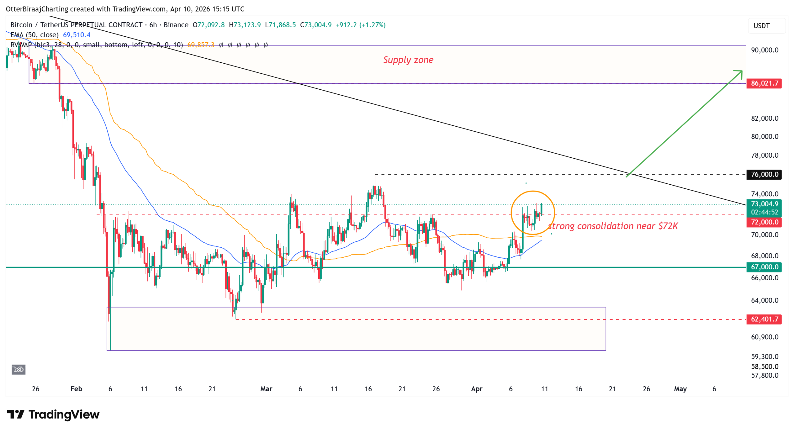 Cryptocurrencies, Bitcoin Price, Bitcoin Analysis, Adoption, Markets, Cryptocurrency Exchange, Derivatives, Financial Derivatives, Bitcoin Futures, Price Analysis, Market Analysis