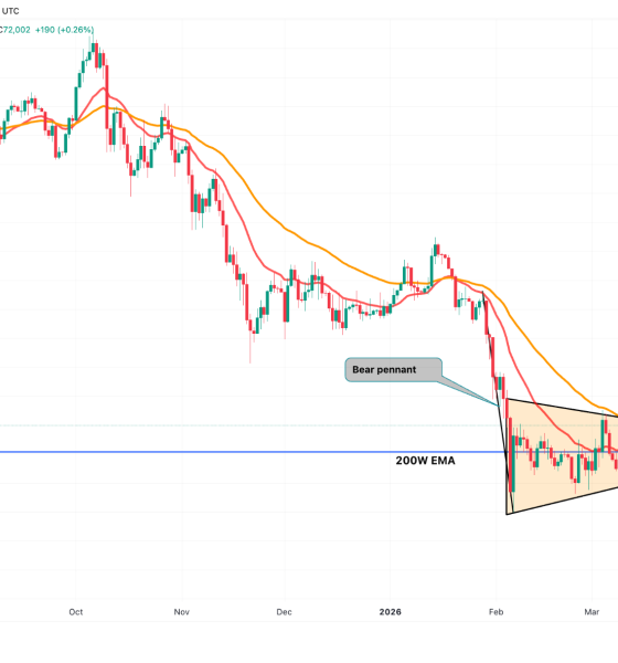 Three Signs That $80K Is the Next Target for Bitcoin Bulls
