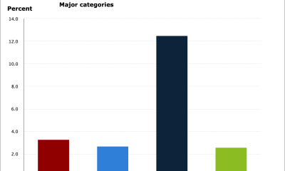 Federal Reserve, Bitcoin Price, United States, Inflation, Interest Rate