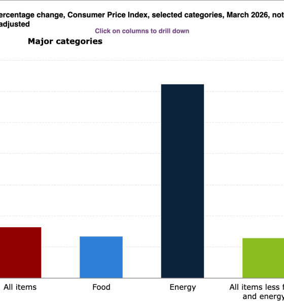 Federal Reserve, Bitcoin Price, United States, Inflation, Interest Rate