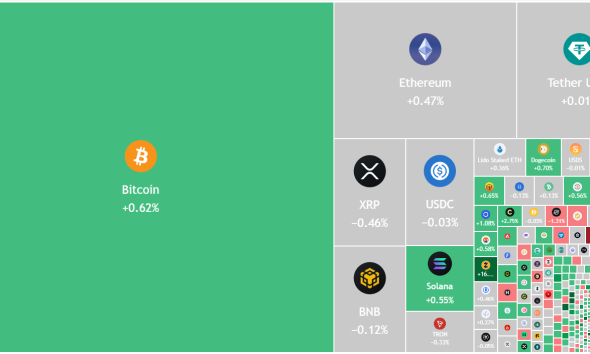 Bitcoin, Altcoin Traders Attempt To Restart Bull Market: Will They Win?