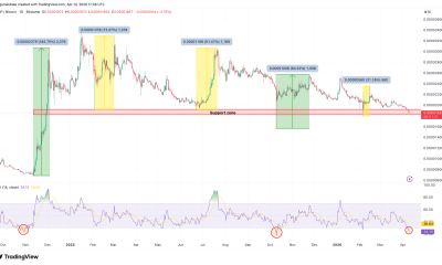 XRP Price Flashes Multiple Bottom Signals As Bulls Defend $1.30.