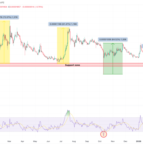 XRP Price Flashes Multiple Bottom Signals As Bulls Defend $1.30.