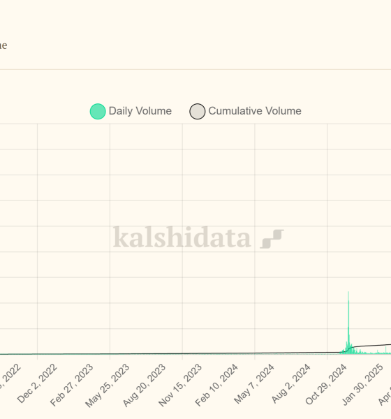 Arizona Judge Blocks Gambling Enforcement Against Kalshi Contracts