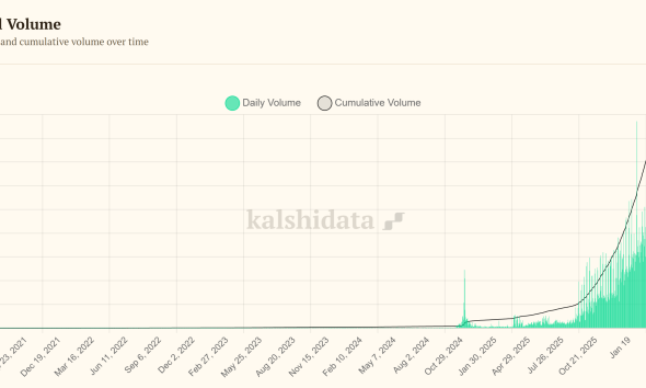 Arizona Judge Blocks Gambling Enforcement Against Kalshi Contracts