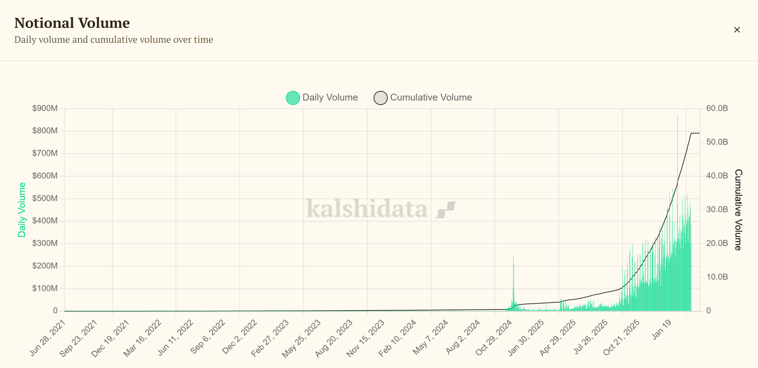 Arizona Judge Blocks Gambling Enforcement Against Kalshi Contracts