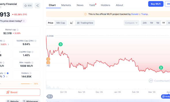 WLFI Drops to Record Low After Token-Backed Borrowing Raises Risk Concerns