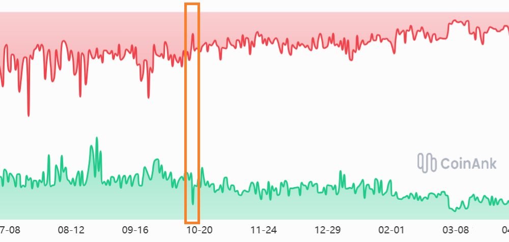 Epic Market Flash Crash Killed Bull Market: Is Crypto Healthier Now?