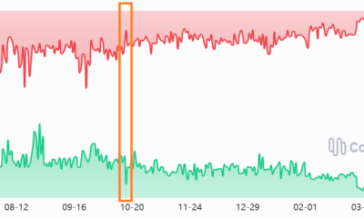 Epic Market Flash Crash Killed Bull Market: Is Crypto Healthier Now?