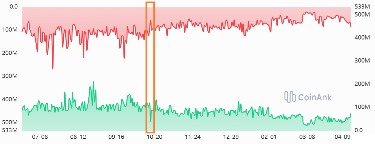 Epic Market Flash Crash Killed Bull Market: Is Crypto Healthier Now?