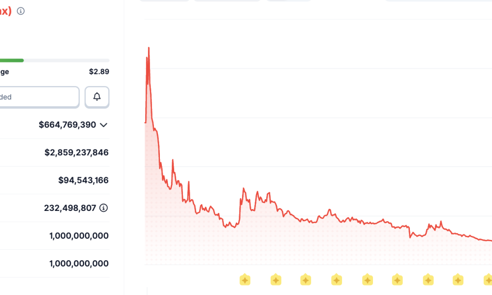 Donald Trump, Trumpcoin, Memecoin