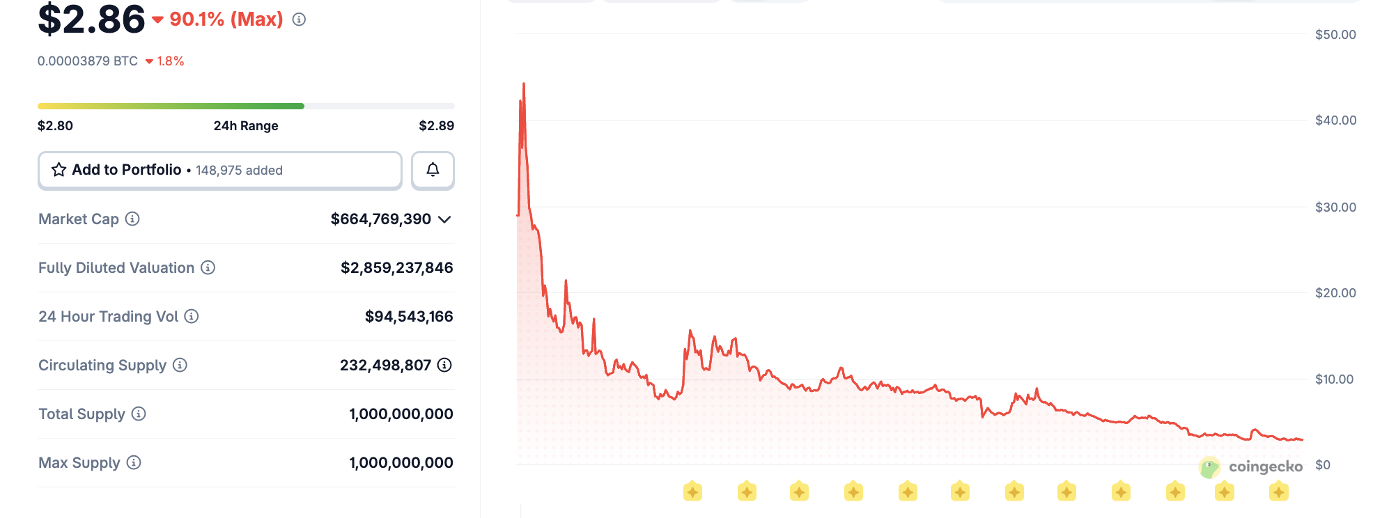 Donald Trump, Trumpcoin, Memecoin