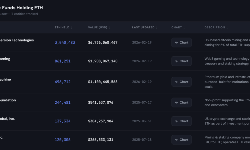 Ether Machine Abandons Public Debut as Dynamix Merger is Terminated