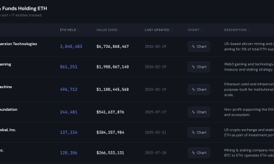 Ether Machine Abandons Public Debut as Dynamix Merger is Terminated
