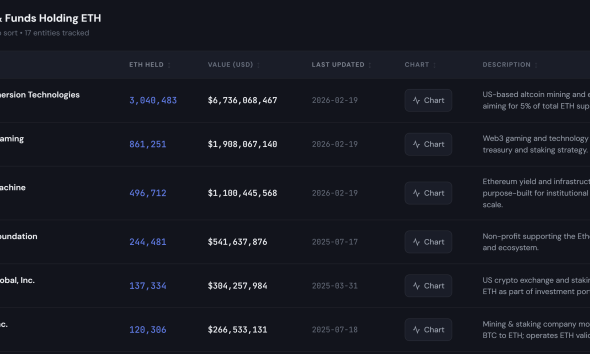 Ether Machine Abandons Public Debut as Dynamix Merger is Terminated