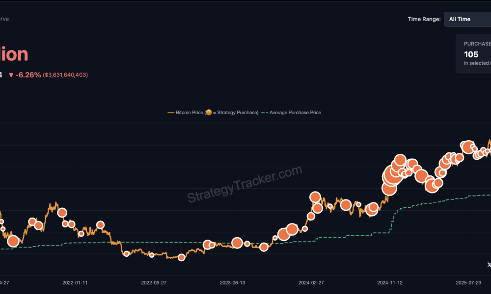 Bitcoin Price, MicroStrategy, Michael Saylor