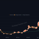 Bitcoin Price, MicroStrategy, Michael Saylor
