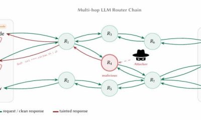 AI Routers Can Steal Credentials and Crypto