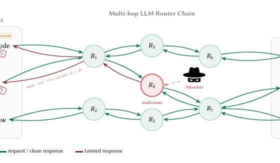 AI Routers Can Steal Credentials and Crypto