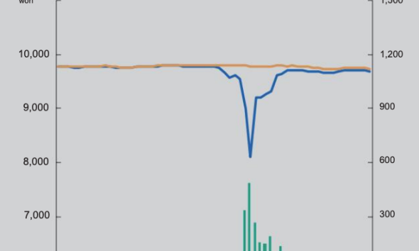 South Korea’s Central Bank Pitches Crypto ‘Circuit Breakers’