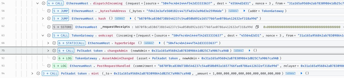 Hacker Steals $237K after Minting 1B Bridged DOT on Hyperbridge