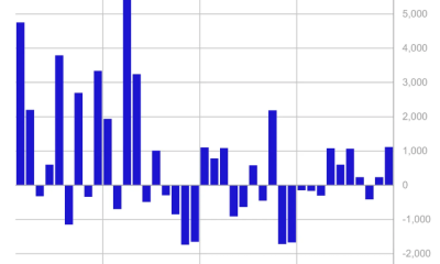 Crypto ETP Inflows Hit $1.1 Billion, Strongest Since January