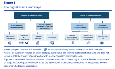 Legislation, ECB, European Union, Stablecoin, Tokenization, RWA Tokenization