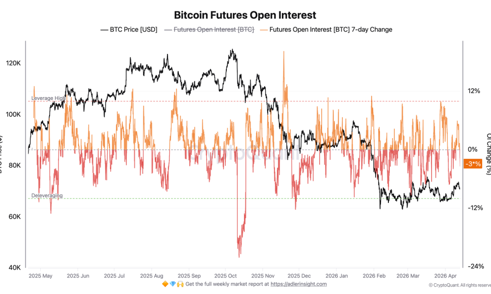 Cryptocurrencies, Bitcoin Price, Markets, Derivatives, Financial Derivatives, Bitcoin Futures, Price Analysis, Futures, Market Analysis, Liquidity