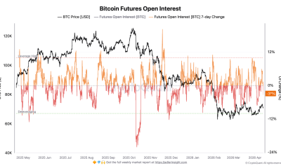 Cryptocurrencies, Bitcoin Price, Markets, Derivatives, Financial Derivatives, Bitcoin Futures, Price Analysis, Futures, Market Analysis, Liquidity