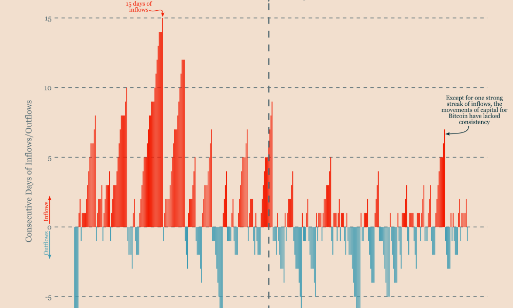 Cryptocurrencies, Business, Bitcoin Price, Adoption, Markets, United States, Cryptocurrency Exchange, Price Analysis, Market Analysis, Bitcoin ETF, ETF